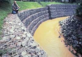 Routine maintenance and sturdiness of Gabions: What you ought to Know
