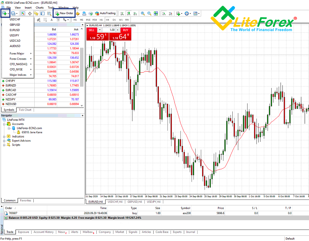 The Role of MetaTrader 4 in Algorithmic Trading